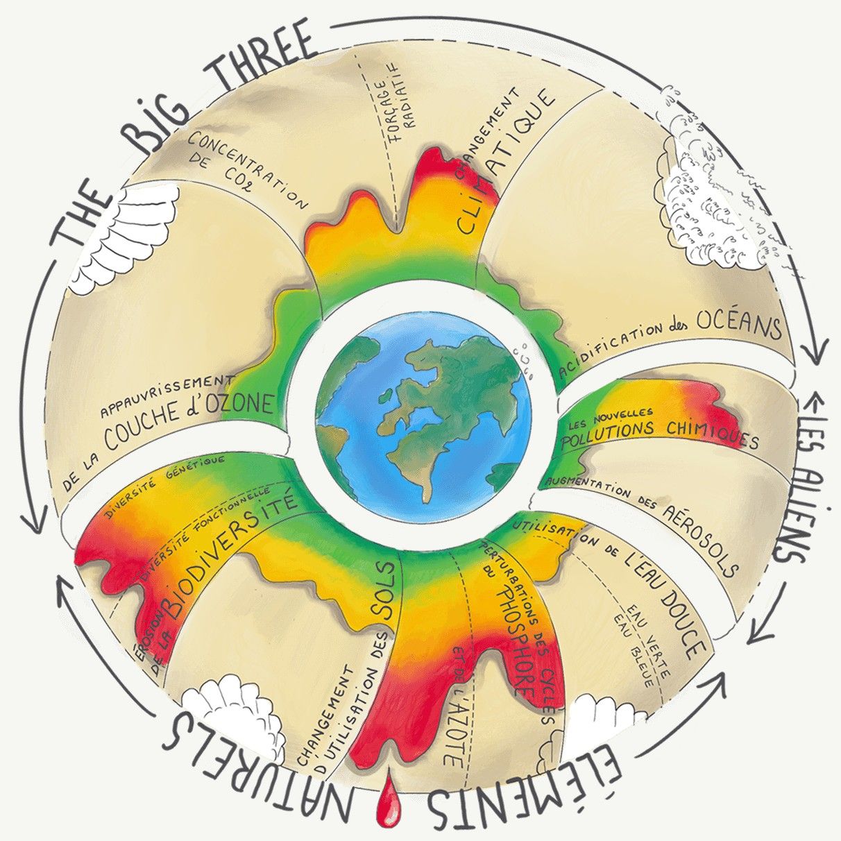 Limites planétaires